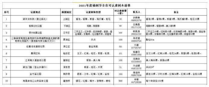2021杭州植树节认建认养活动汇总 杭州植树节哪里可以种树 