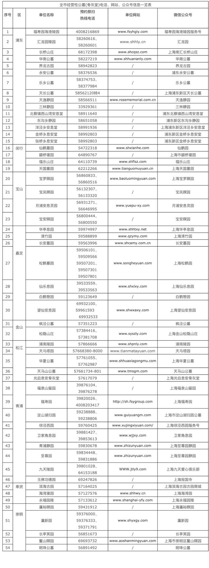 2021年上海掃墓還要預(yù)約嗎