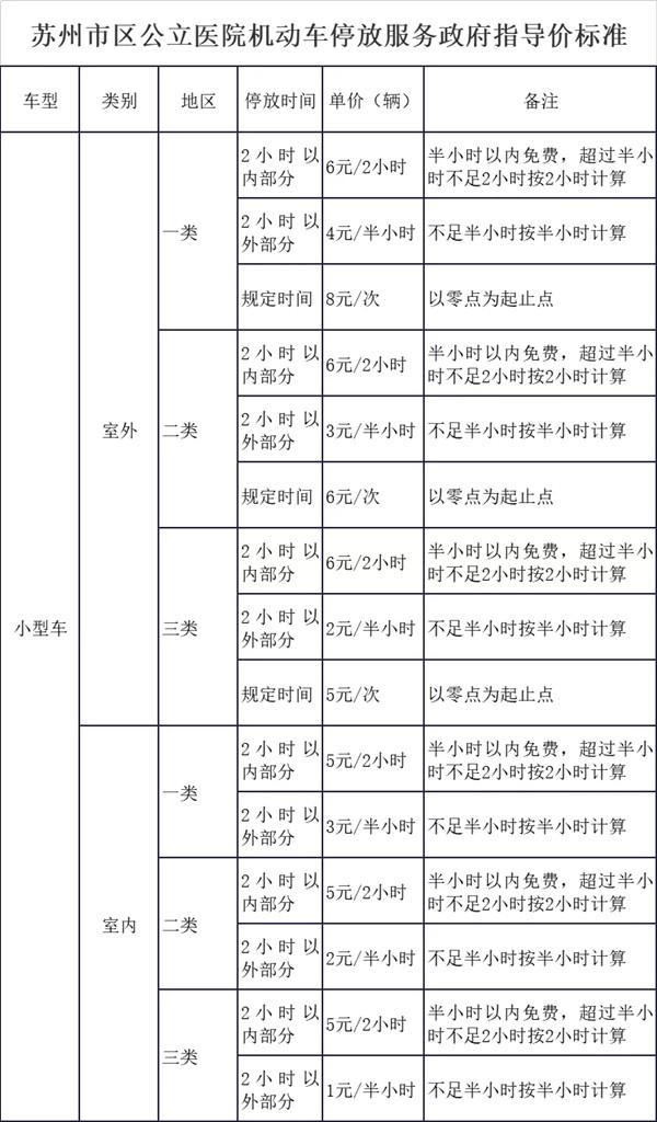 苏州新增停车位位置 2021苏州停车收费标准及优惠政策