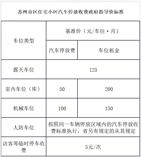 苏州新增停车位位置 2021苏州停车收费标准及优惠政策