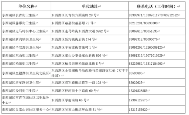 2021武汉新冠疫苗接种点在哪里-新增接种点汇总及常见问题