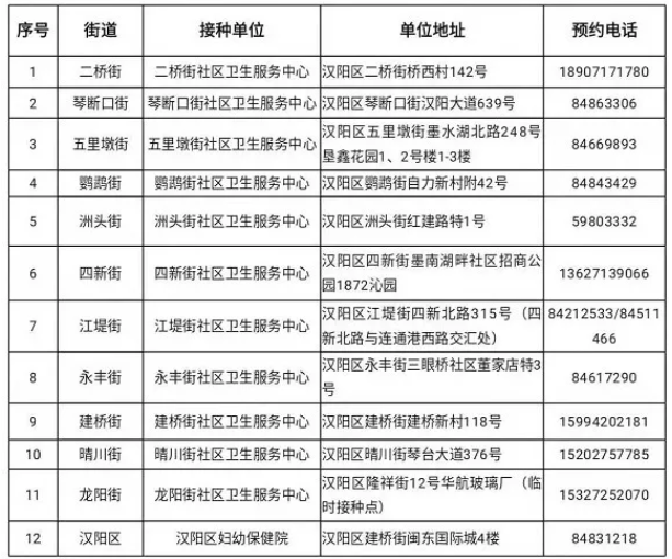 2021武漢新冠疫苗接種點在哪里-新增接種點匯總及常見問題