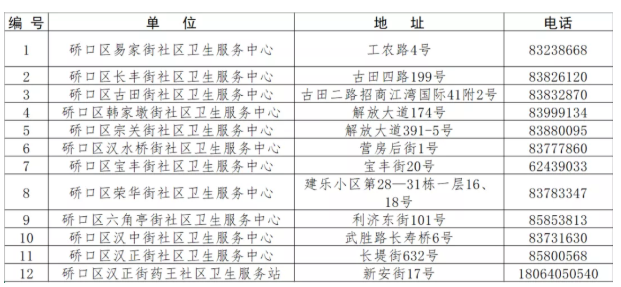 2021武漢新冠疫苗接種點在哪里-新增接種點匯總及常見問題