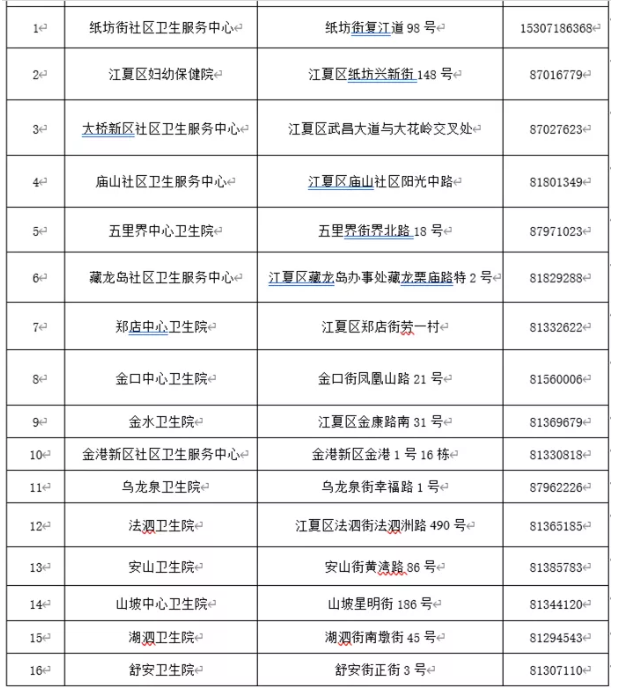 2021武漢新冠疫苗接種點在哪里-新增接種點匯總及常見問題