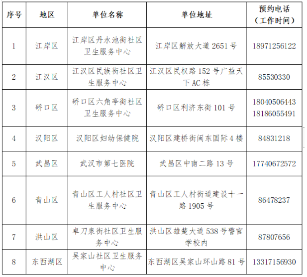 2021武漢新冠疫苗接種點在哪里-新增接種點匯總及常見問題