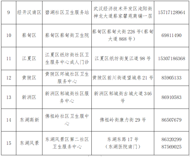 2021武漢新冠疫苗接種點在哪里-新增接種點匯總及常見問題