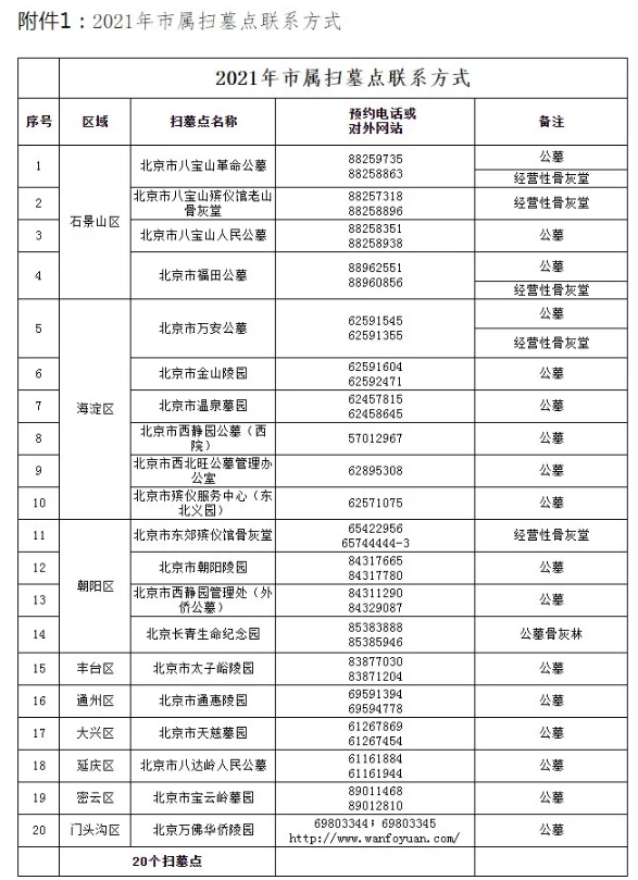 2021北京清明节扫墓预约电话及预约流程