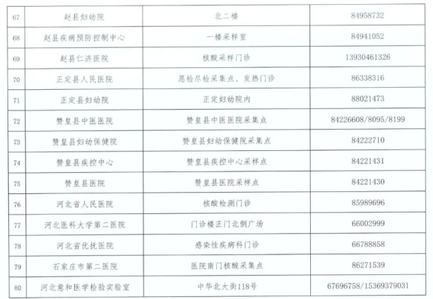 2021常德新冠疫苗接種門診匯總 石家莊核酸檢測機構名單