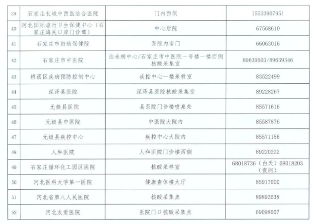 2021常德新冠疫苗接種門診匯總 石家莊核酸檢測機構名單