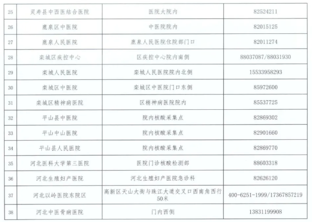 2021常德新冠疫苗接種門診匯總 石家莊核酸檢測機構名單