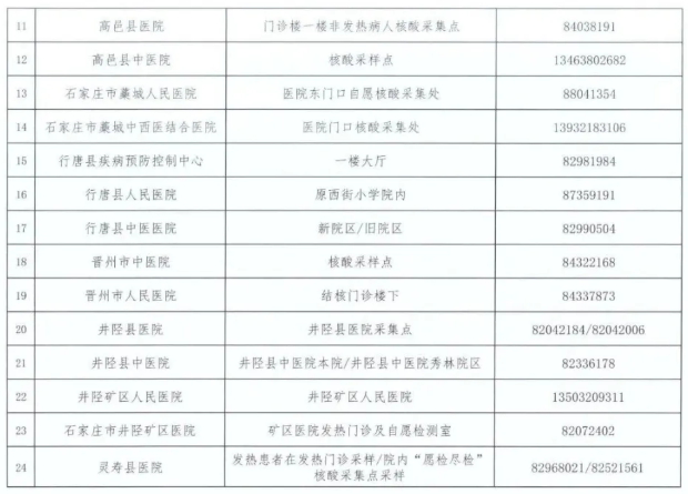 2021常德新冠疫苗接種門診匯總 石家莊核酸檢測機構名單