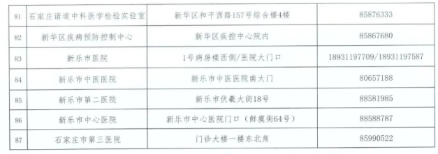 2021常德新冠疫苗接種門診匯總 石家莊核酸檢測機構名單