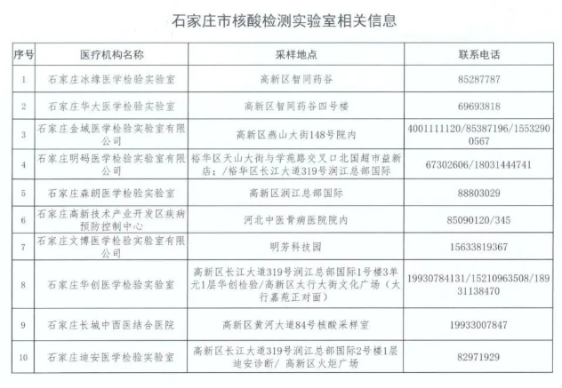 2021常德新冠疫苗接種門診匯總 石家莊核酸檢測機構名單