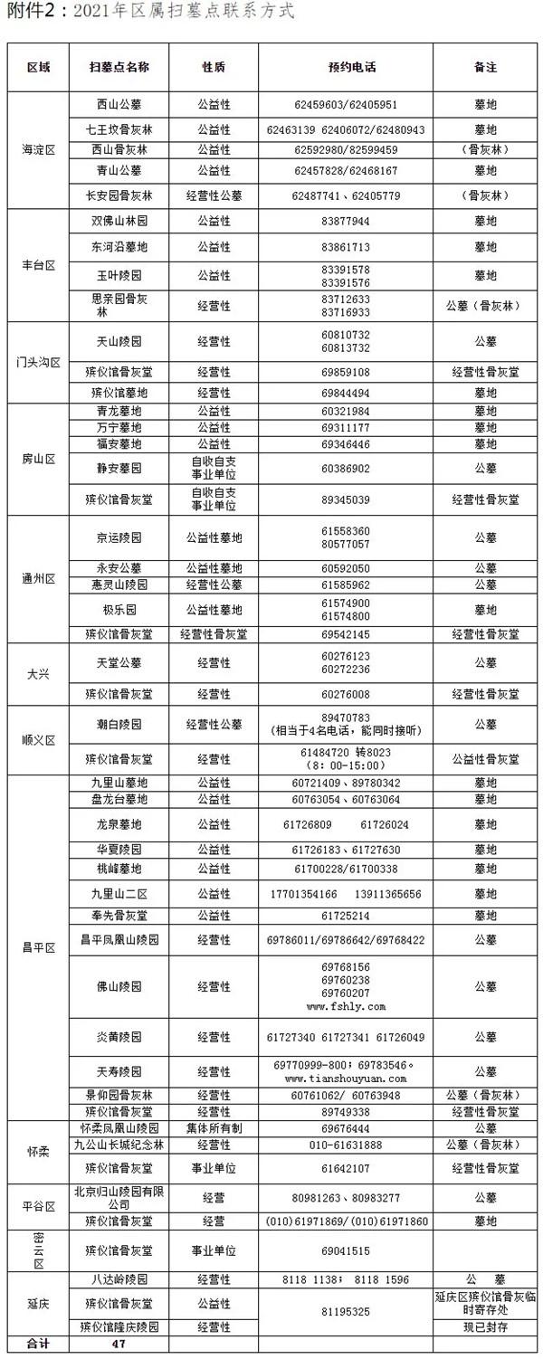 2021北京清明节扫墓预约电话及预约流程