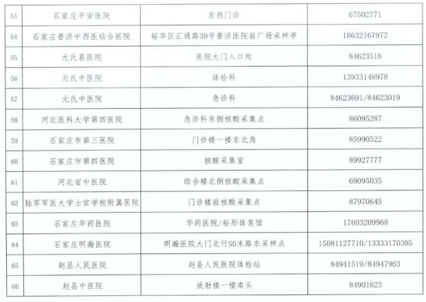 2021常德新冠疫苗接種門診匯總 石家莊核酸檢測機構名單