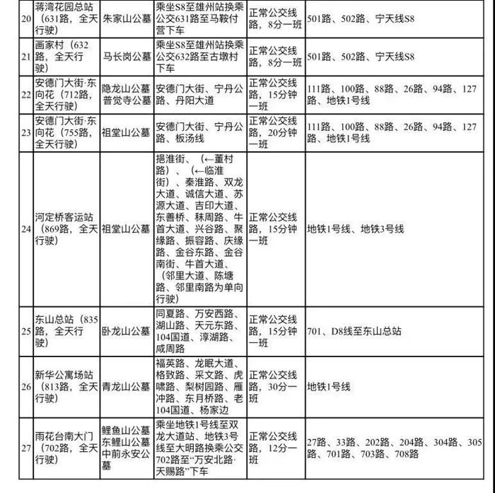 2021南京祭扫专线时刻表及交通管制