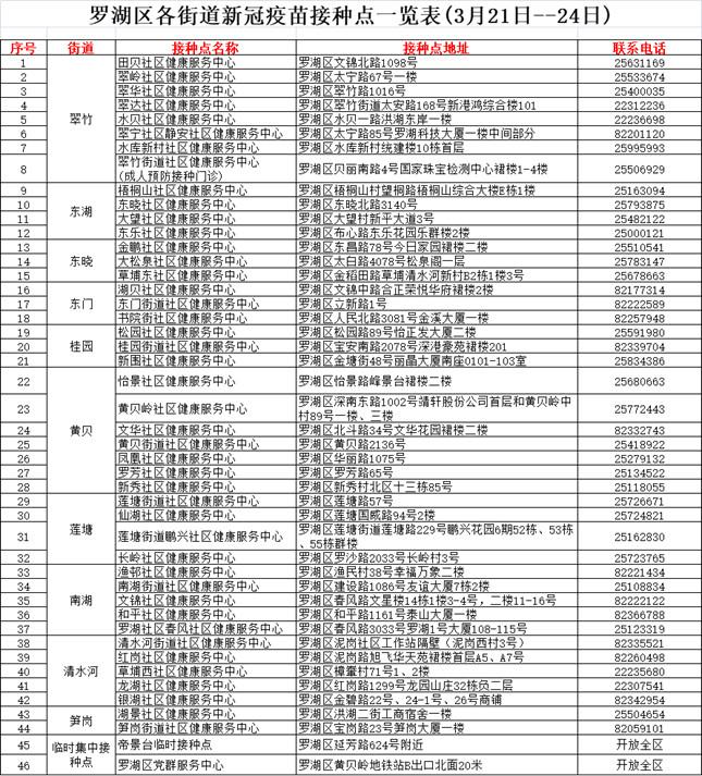 2021深圳新冠疫苗预约指南 深圳新冠疫苗接种时间地址一览表