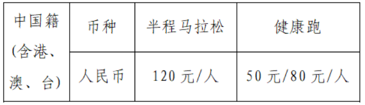 2021湖北长江超级半程马拉松比赛时间地址-赛道交通管制与关门时间