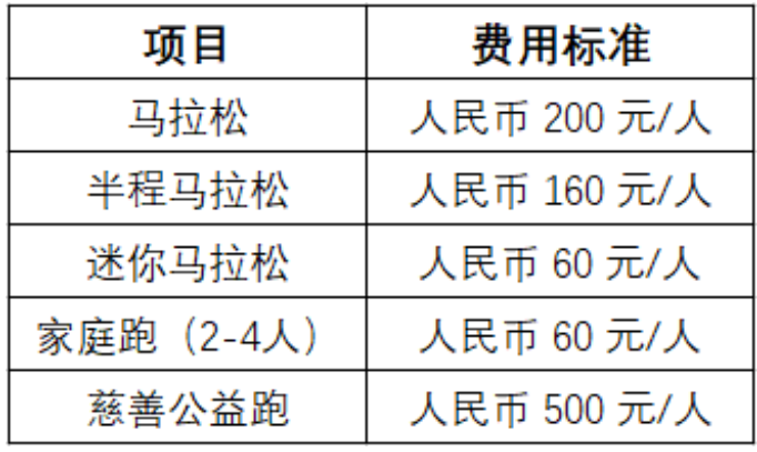 青島馬拉松2021報名時間費用及流程