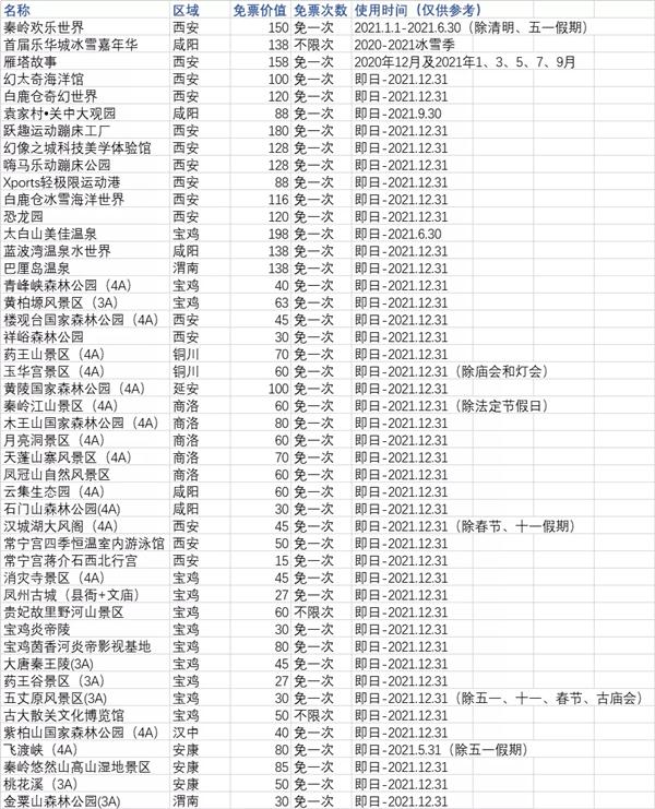 2021陕西一元景区活动详情 西安年卡包含哪些景区