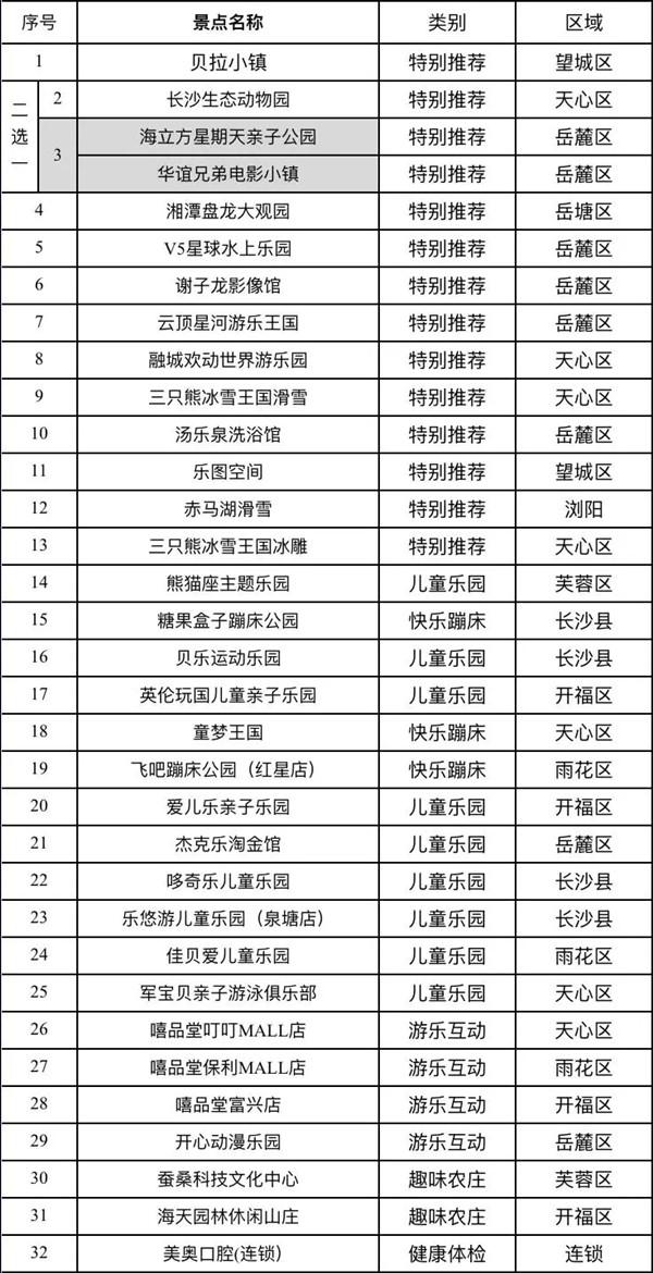 2021长沙年卡旅游景点有哪些-价格多少