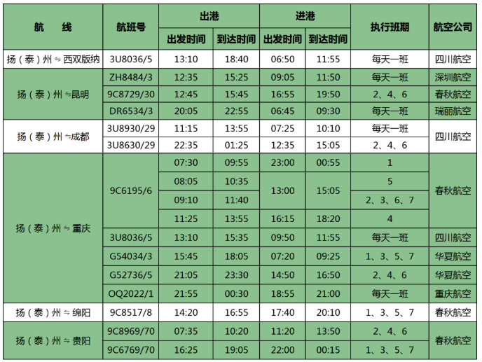 2021揚泰機場夏季航班時刻表-機場大巴最新時刻表