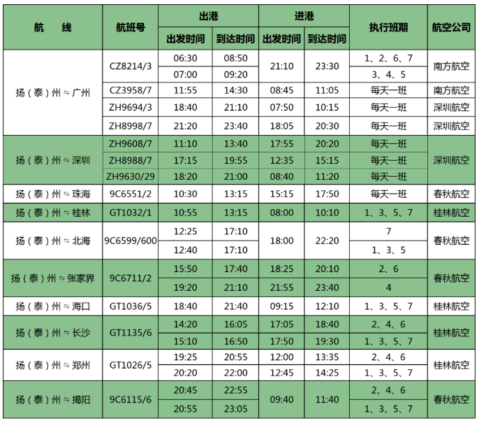 2021揚泰機場夏季航班時刻表-機場大巴最新時刻表