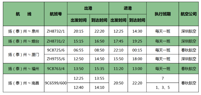 2021揚泰機場夏季航班時刻表-機場大巴最新時刻表