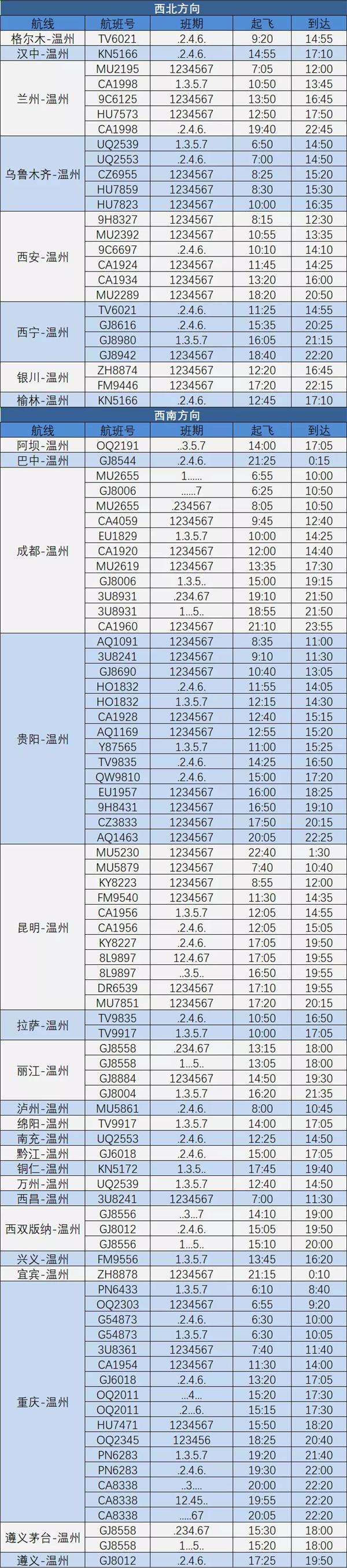 2021溫州夏季航班時刻表-新增航線有哪些