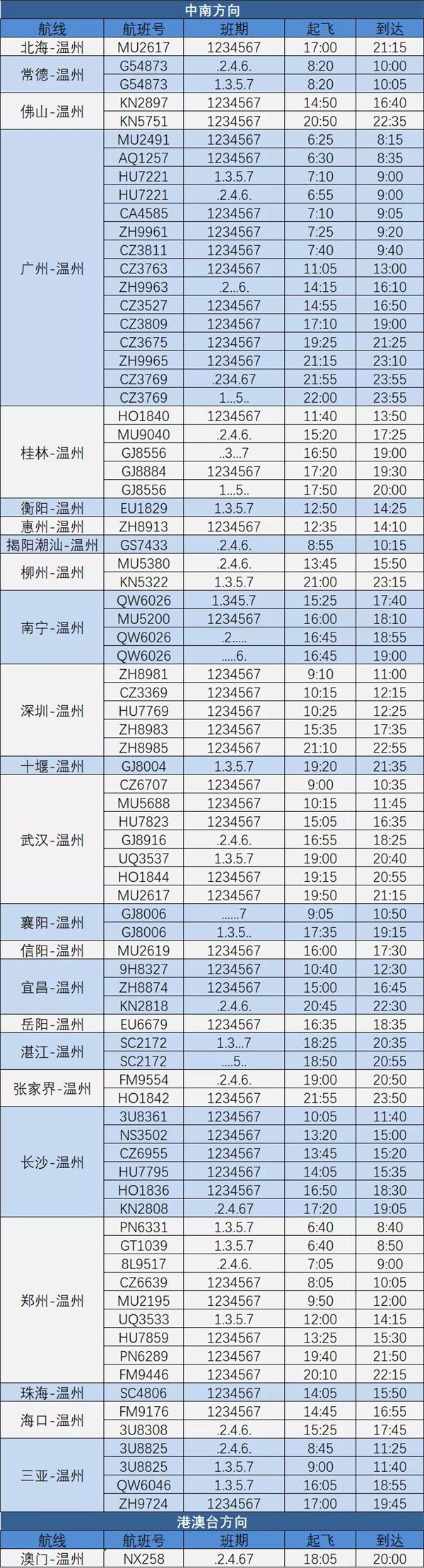 2021温州夏季航班时刻表-新增航线有哪些