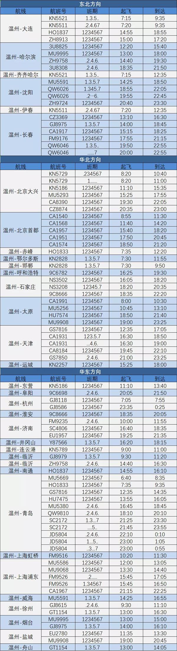 2021温州夏季航班时刻表-新增航线有哪些