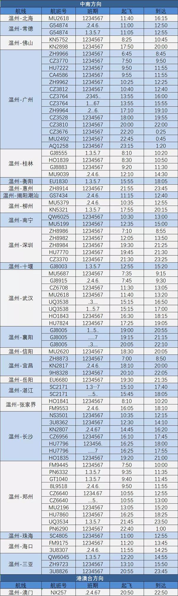 2021溫州夏季航班時刻表-新增航線有哪些