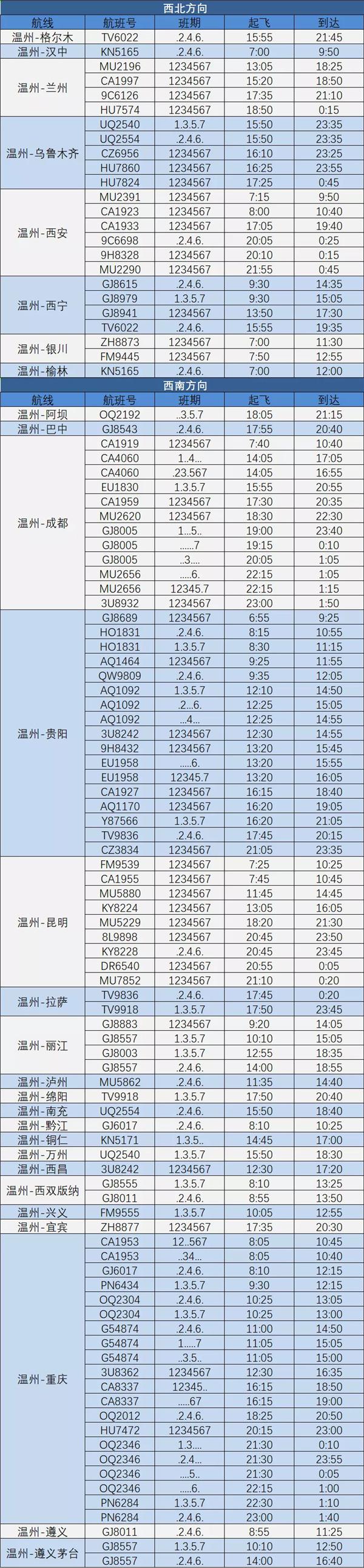 2021溫州夏季航班時刻表-新增航線有哪些