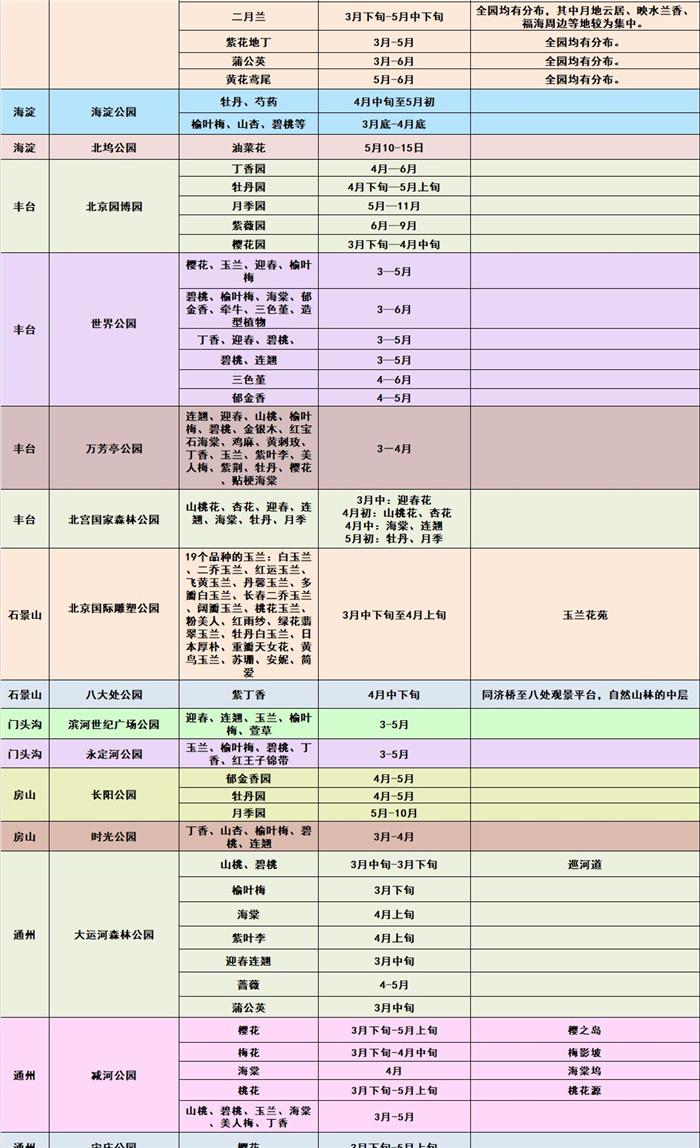 2021北京春季赏花地图 北京踏青赏花攻略