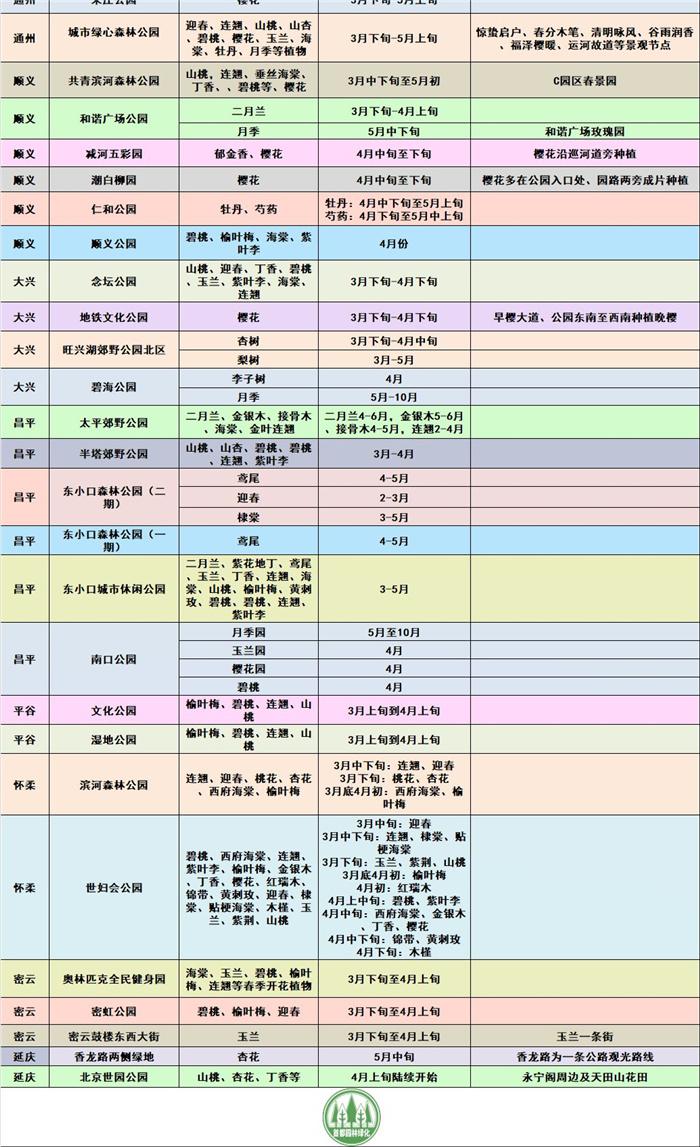 2021北京春季赏花地图 北京踏青赏花攻略