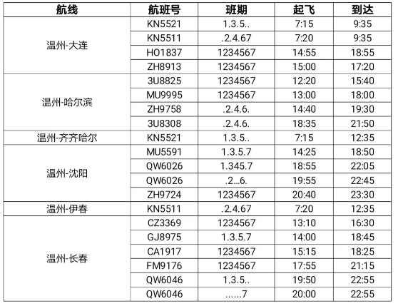 2021年4月起溫州至格爾木航線開通-溫州機場航班時刻表