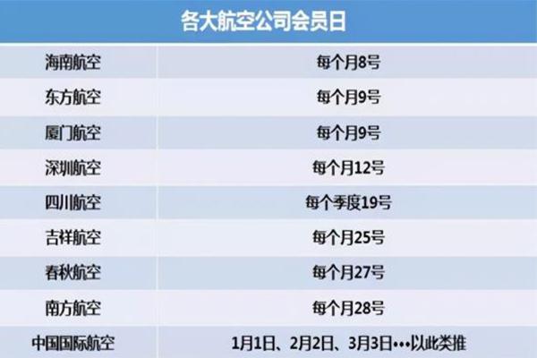 什么時(shí)候買機(jī)票劃算 機(jī)票哪里訂最便宜