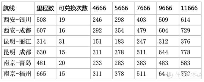 東航前程萬里劃算嗎-優缺點對比