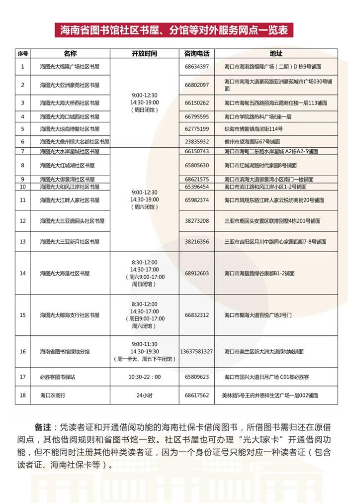 2021海口云洞圖書館開館時間及預約指南