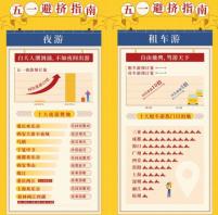 2021年五一出游人多吗 五一旅游最新情况
