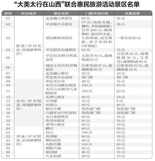 大美太行在山西联合惠民旅游活动时间及景点名单