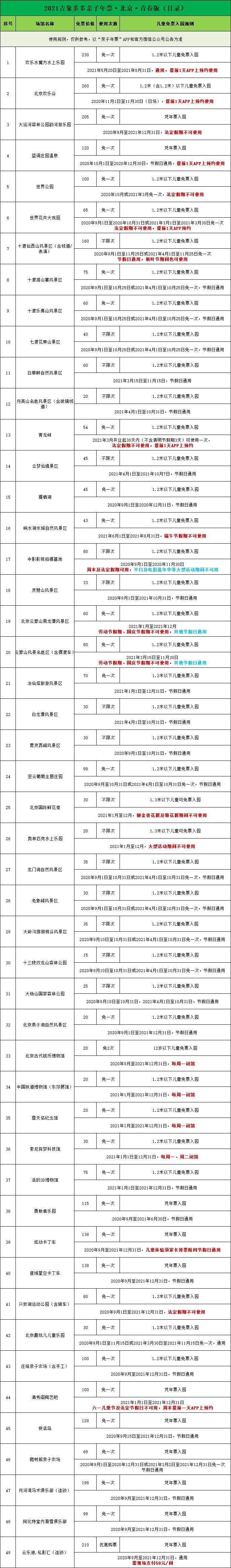 2021五一北京有什么活动-去哪玩 北京景区门票优惠活动汇总