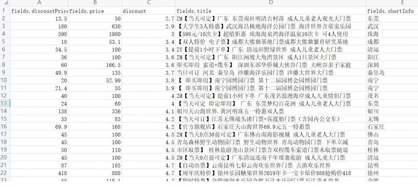 2021年五一假期哪些地方人少