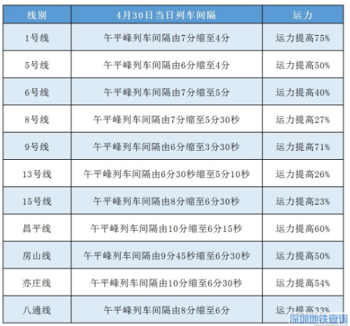 全国五一天气地图 2021年五一列车运行图调整