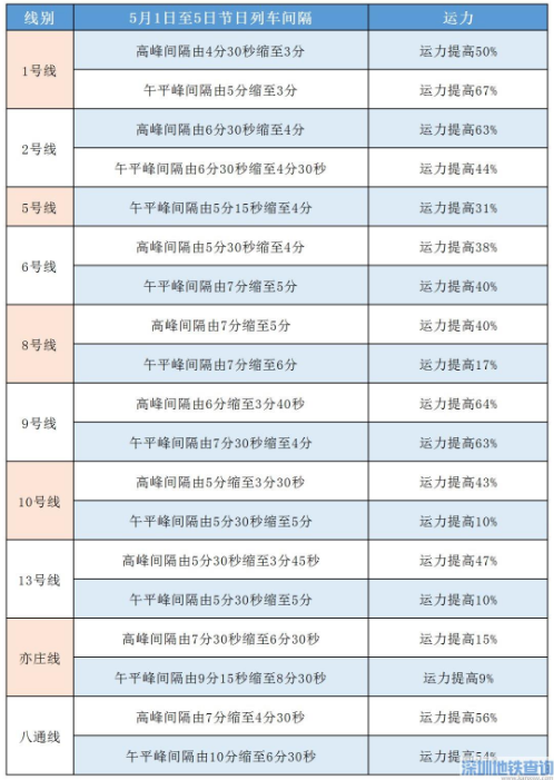 全国五一天气地图 2021年五一列车运行图调整