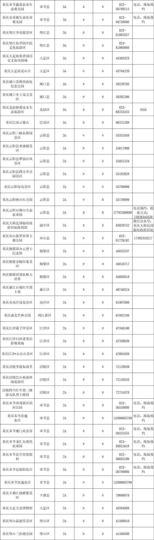 2021年五一重庆A级景区免费名单