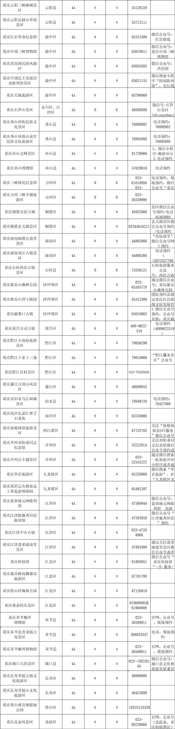 2021年五一重庆A级景区免费名单