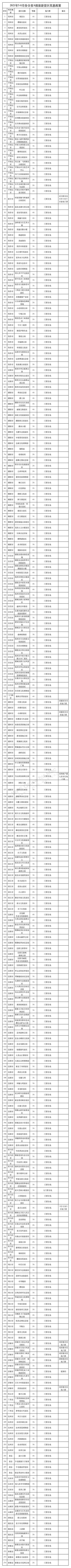 2021五一出游数据及旅游收入 节后部分景区门票继续免费