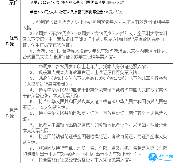 石林喀斯特地质博物馆门票多少钱