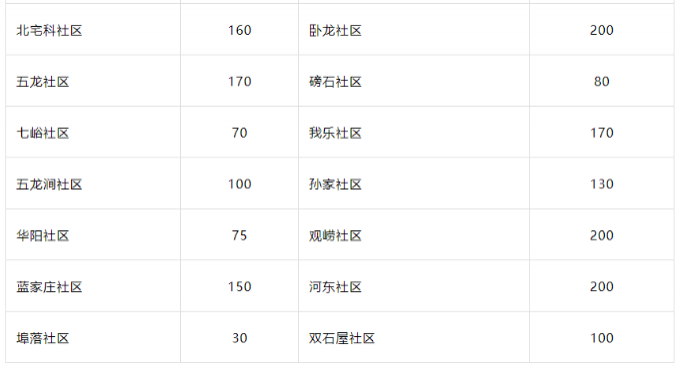 2021青岛樱桃节是几月几日-交通管制